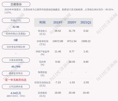 交建股份成功中標(biāo)界首收費(fèi)站連接線(xiàn)配套工程施工項(xiàng)目，助力地方交通網(wǎng)絡(luò)升級(jí)